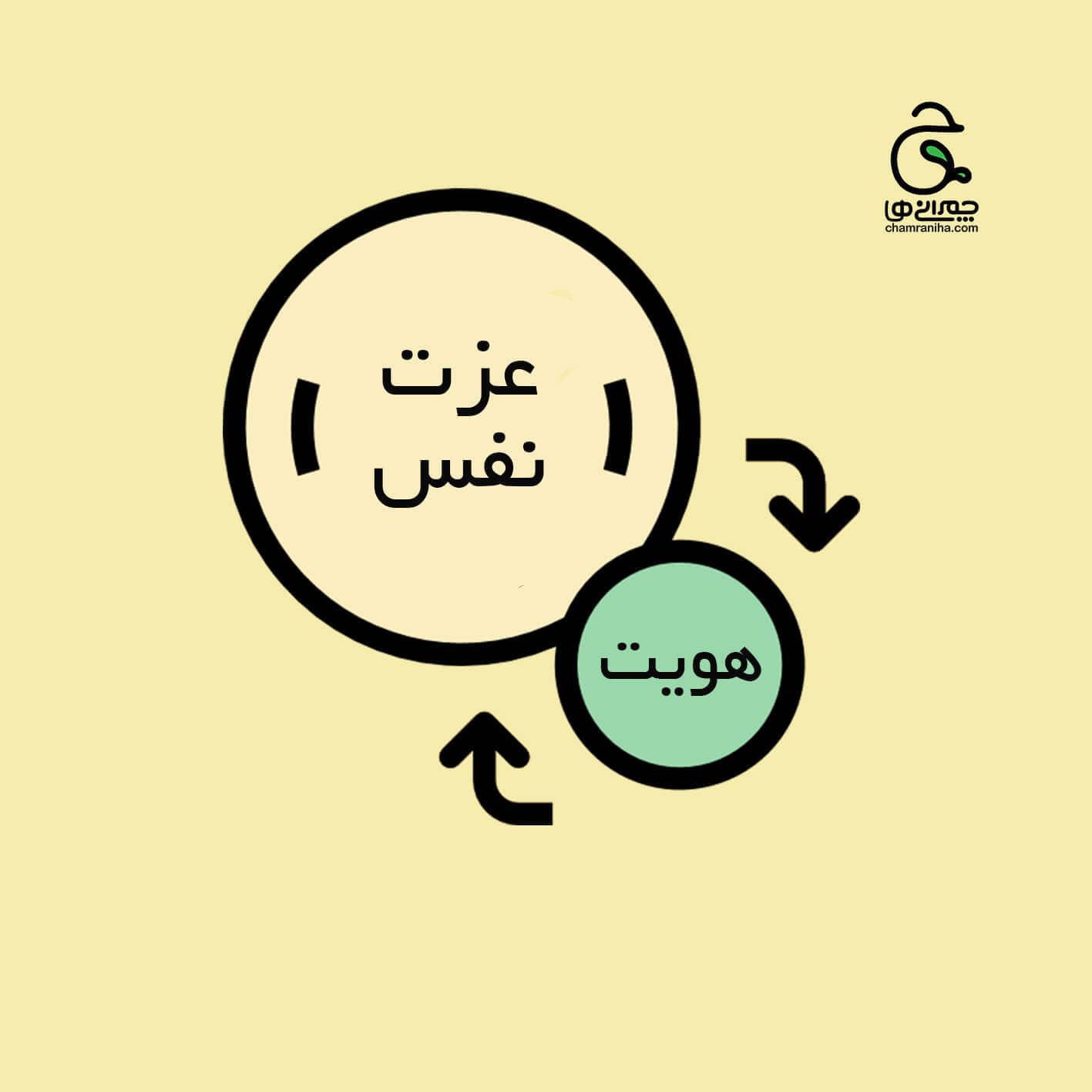 تقویت عزت نفس